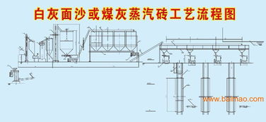 白灰面沙或煤灰煤矸石蒸汽砖成套设备,白灰面沙或煤灰煤矸石蒸汽砖成套设备生产厂家,白灰面沙或煤灰煤矸石蒸汽砖成套设备价格