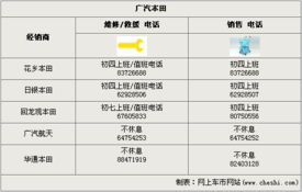 日系11品牌 春节销售 维修服务大调查